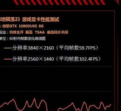 主流显卡完美驾驭《泰坦陨落2》性能测试，全新体验震撼来袭