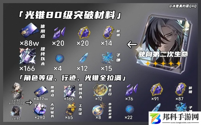 波提欧突破核心材料深度解析,攻略新视角解锁 波提欧突破核心材料深度解析,攻略新视角解锁