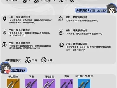 《鸣潮》秧秧培养秘籍:全面攻略与出装队伍搭配技巧解析 《鸣潮》秧秧培养秘籍:全面攻略与出装队伍搭配技巧解析