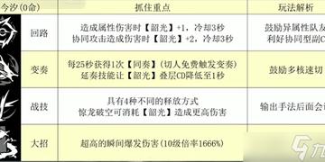 《鸣潮》公测角色强度解析，深度培养攻略一图全览新视角