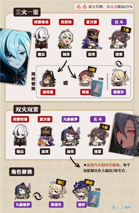 阿蕾奇诺天赋解析+出装攻略,打造强力队伍新策略 阿蕾奇诺天赋解析+出装攻略,打造强力队伍新策略