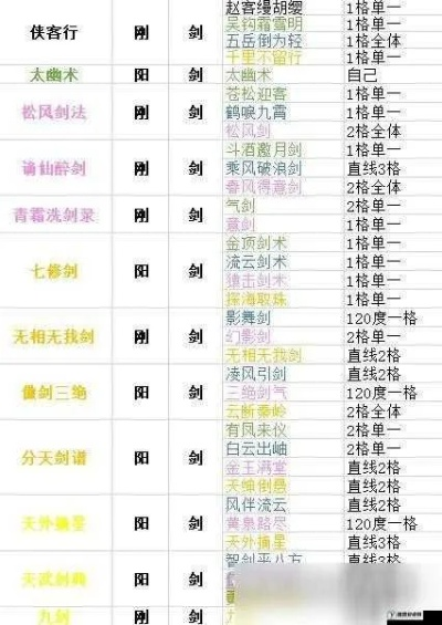 《下一站江湖2》武器速刷攻略：高效提升熟练度技巧解析