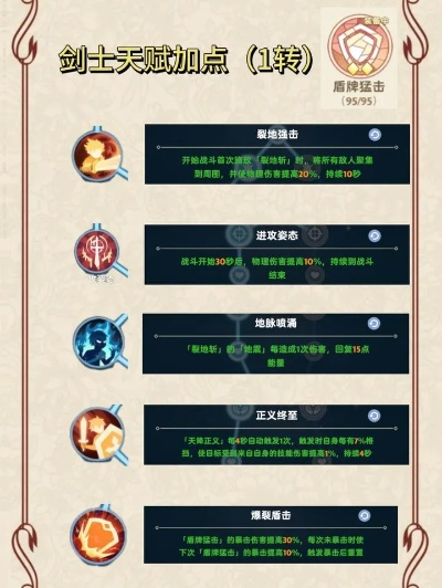 剑士技能大揭秘：麦芬冒险新篇章深度解析