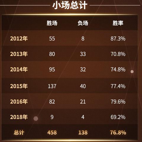 《光环5》月活创新高,超越《光环3》再创辉煌里程碑 《光环5》月活创新高,超越《光环3》再创辉煌里程碑