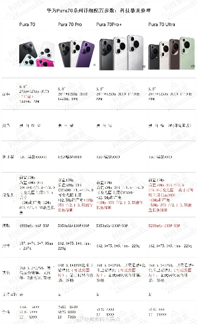 华为P70Ultra价格揭秘,全新价值解析一览 华为P70Ultra价格揭秘,全新价值解析一览