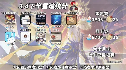 《崩坏星穹铁道》2.1下半抽卡统计：下半星琼数量揭秘！