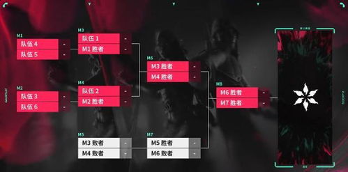 VCTCN联赛独家揭秘:无畏契约新皮肤震撼来袭,价值升级! VCTCN联赛独家揭秘:无畏契约新皮肤震撼来袭,价值升级!