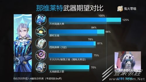 《原神》4.5那维莱特全命提升攻略：打造强力输出核心