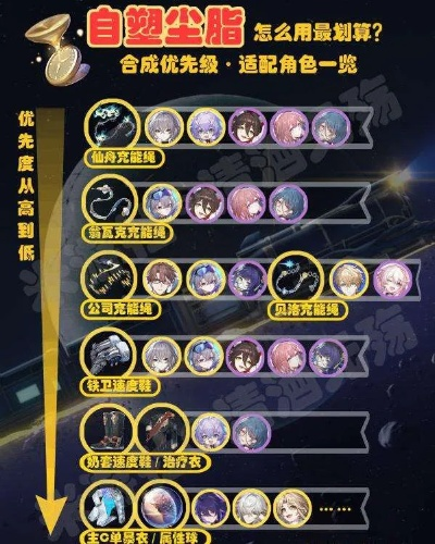 《崩坏星穹铁道》2.1UP角色攻略：高效培养指南