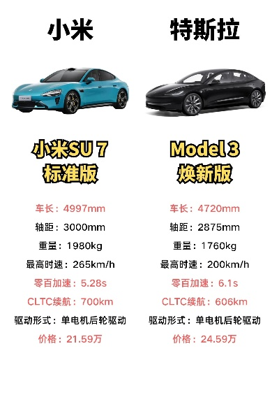 小米SU7续航对决特斯拉Model3焕新,揭秘长续航新标杆 小米SU7续航对决特斯拉Model3焕新,揭秘长续航新标杆