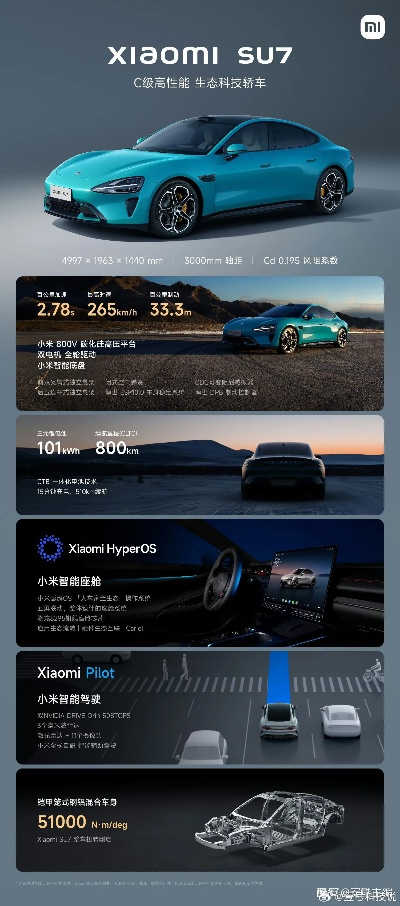 小米汽车SU7惊艳亮相,全新配色惊艳眼球大揭秘 小米汽车SU7惊艳亮相,全新配色惊艳眼球大揭秘