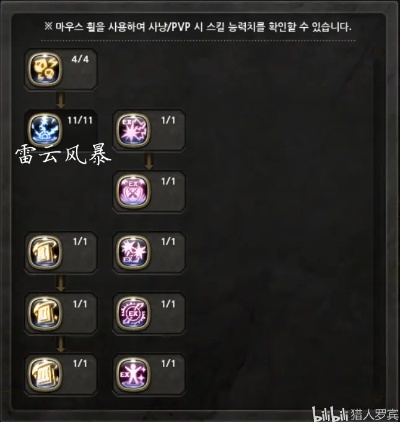 风神装备低练度攻略:高效突破新秘籍 风神装备低练度攻略:高效突破新秘籍