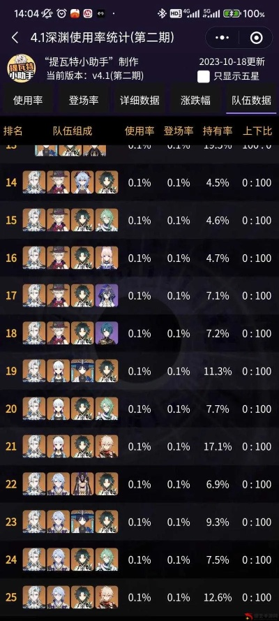 《原神》4.4深渊12层满星攻略：打造最强阵容，解锁新价值