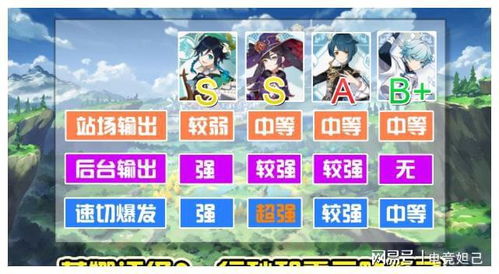 《原神》4.5前瞻揭秘：新五星千织亮相，兑换码同步揭晓！