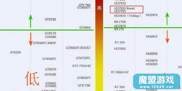 《黑暗之魂3》PC配置再升级,A卡玩家喜提新体验 《黑暗之魂3》PC配置再升级,A卡玩家喜提新体验