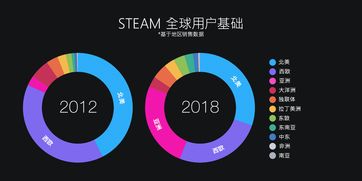 《Steam Controller真机首曝：揭秘全新手柄设计》