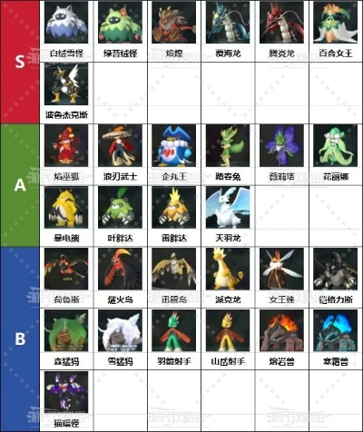 《幻兽帕鲁》全类型排行:揭秘最强帕鲁阵容! 《幻兽帕鲁》全类型排行:揭秘最强帕鲁阵容!