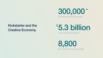 众筹奇迹！Kickstarter项目突破十万，创新里程碑再创新高