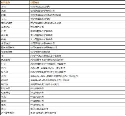 《幻兽帕鲁》全金图纸攻略：揭秘金色装备获取秘籍