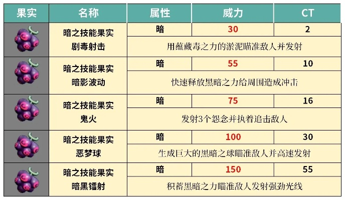 《幻兽帕鲁》属性加点攻略：打造最强幻兽！