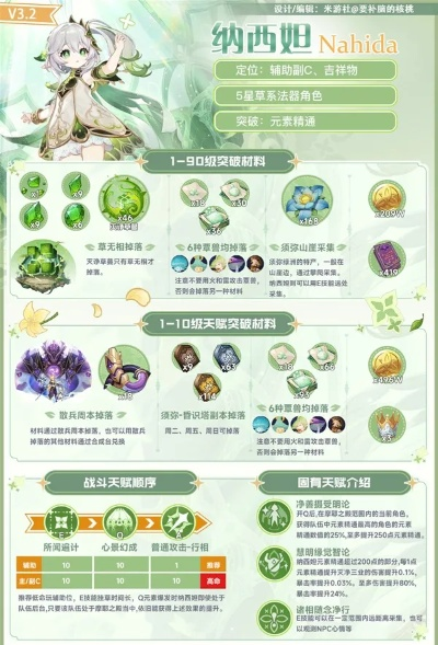 《原神》纳西妲武器圣遗物攻略：打造最强阵容，解锁全新战斗价值