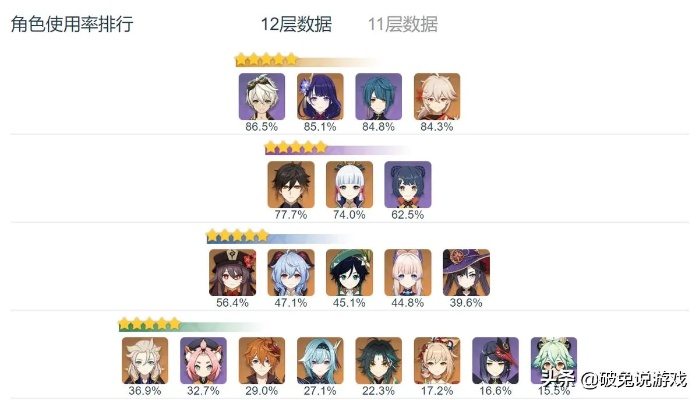 《原神》零氪微氪必练四星,打造最强阵容攻略揭秘! 《原神》零氪微氪必练四星,打造最强阵容攻略揭秘!