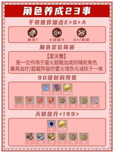 夏沃蕾秘制料理攻略:4.3版本独家食谱大公开 夏沃蕾秘制料理攻略:4.3版本独家食谱大公开