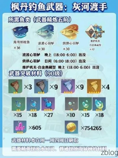 《原神》4.3钓鱼饵料攻略：一网打尽获取秘籍大揭秘