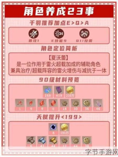 夏沃蕾流派攻略：深度解析原神4.3版本培养秘籍，解锁全新元素潜能