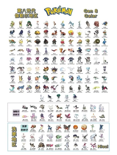 宝可梦图鉴大全攻略，轻松查找修改技巧揭秘