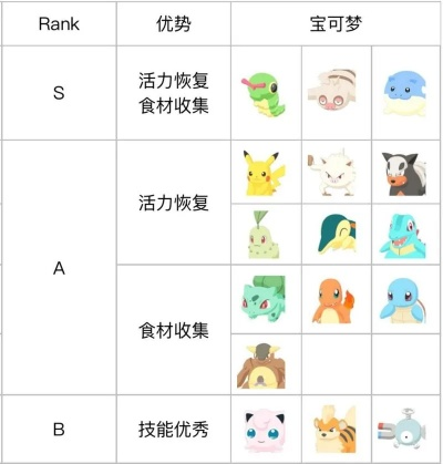 宝可梦图鉴查询攻略，轻松掌握宝可梦信息新技巧