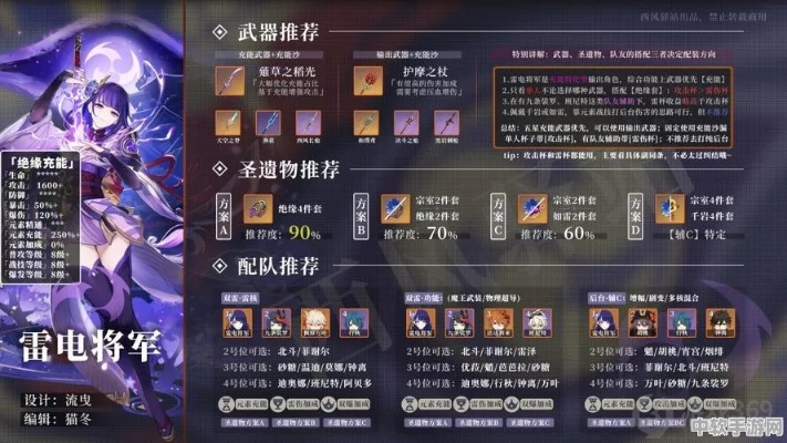 《原神》雷电将军养成攻略:最强队伍搭配秘籍揭晓 《原神》雷电将军养成攻略:最强队伍搭配秘籍揭晓