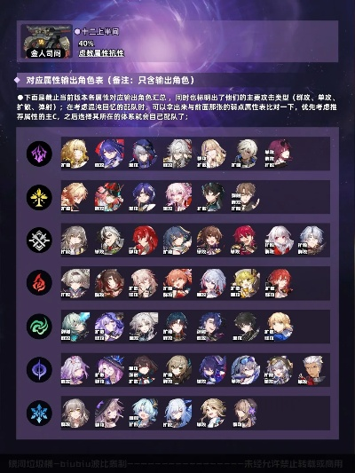 《崩坏星穹铁道》1.6版阵容攻略：混沌回忆12层最强搭配揭秘！