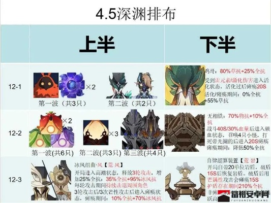 《原神》4.3深渊12层攻略：深度解析配置，解锁全新战斗奥秘