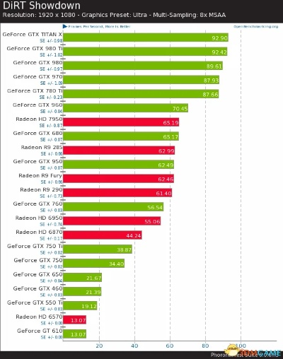 AMD显卡在Steam OS游戏中不敌NVIDIA，性能对决新视角揭晓