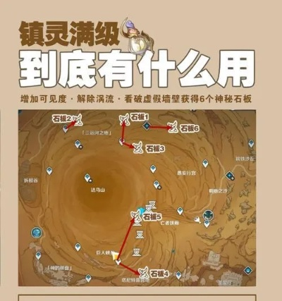 三星堆博物馆携手《原神》成就攻略：慧眼独具解锁秘境