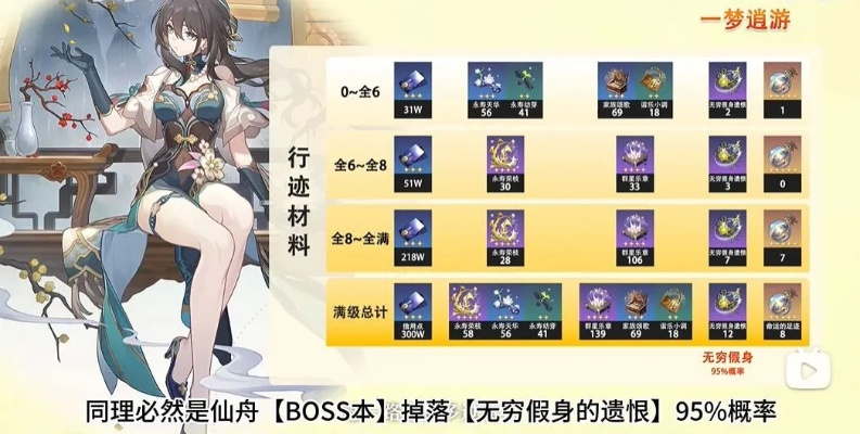 《崩坏星穹铁道》阮梅培养秘籍：光锥材料攻略全解析