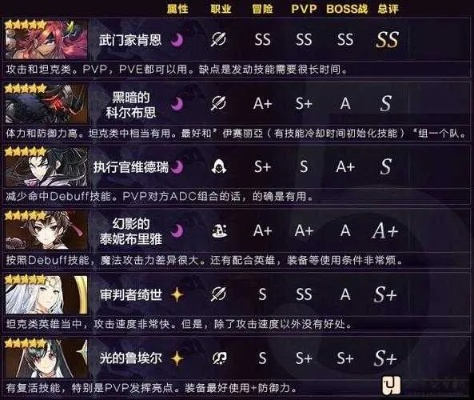 新手S级角色攻略:四选一,如何精准锁定最强潜力股? 新手S级角色攻略:四选一,如何精准锁定最强潜力股?