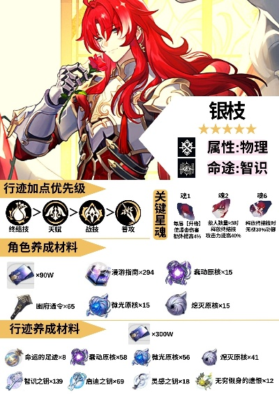 银枝精华攻略：全面解析《崩坏星穹铁道》培养秘籍