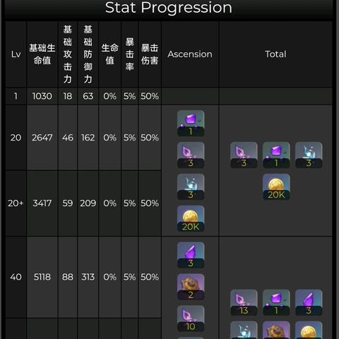 《原神》4.2久岐忍攻略:高效培养与实战技巧揭秘 《原神》4.2久岐忍攻略:高效培养与实战技巧揭秘