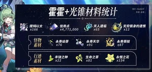 《崩坏星穹铁道》1.5版本霍霍培养攻略:全面解析获取途径与材料清单 《崩坏星穹铁道》1.5版本霍霍培养攻略:全面解析获取途径与材料清单