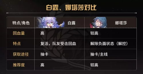 《崩坏星穹铁道》1.5版高效锄地攻略,解锁全新路线技巧! 《崩坏星穹铁道》1.5版高效锄地攻略,解锁全新路线技巧!