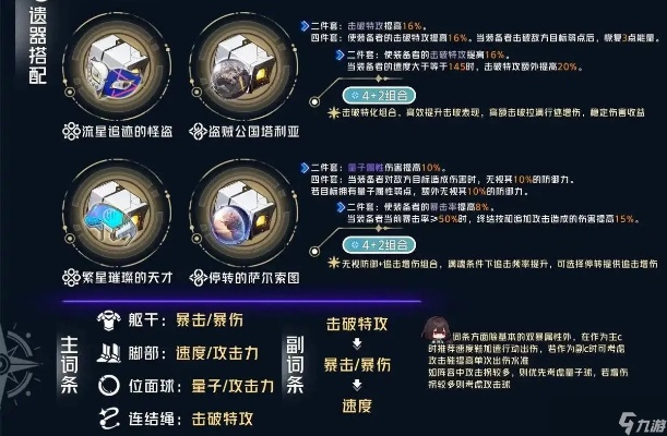 《崩坏星穹铁道》1.5版新遗器深度解析与强力角色推荐指南