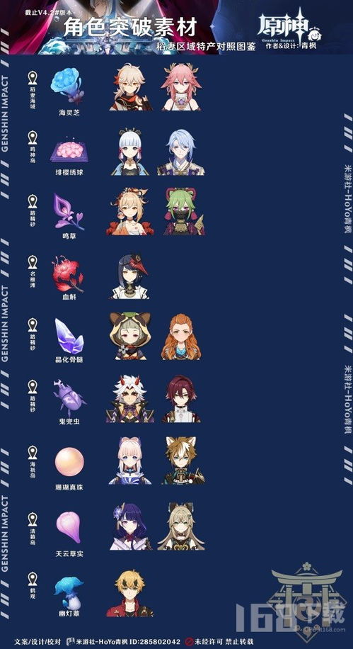 《原神》4.2角色武器养成攻略：全面搜集养成材料秘籍解析