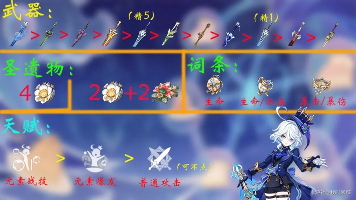 芙宁娜平民阵容攻略：打造0命芙宁娜强力搭配新思路