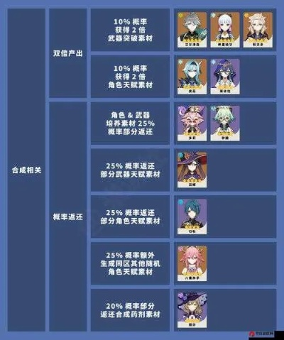 《原神》4.2角色实力巅峰揭晓，4.2节奏榜新视角解析