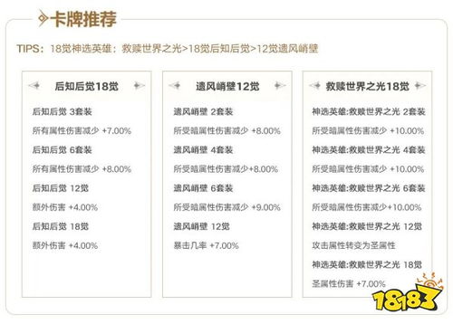 《命运方舟》收益解析:1430收益一览揭秘,1370与1430价值对比 《命运方舟》收益解析:1430收益一览揭秘,1370与1430价值对比