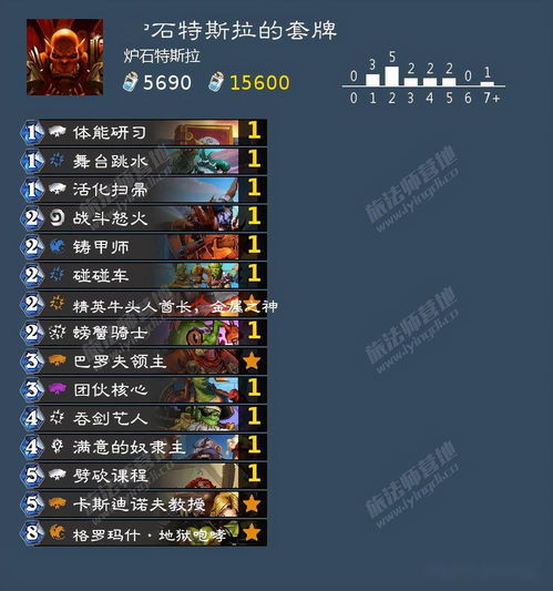 《原神》枫丹5地传奇BOSS攻略成就速成指南，轻松解锁新境界