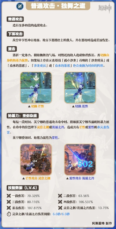 芙宁娜4.2培养攻略:技能解析+一图流深度解析 芙宁娜4.2培养攻略:技能解析+一图流深度解析