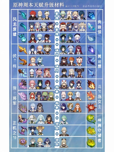 《原神》周本天赋材料全解析:4.2版本角色需求深度揭秘 《原神》周本天赋材料全解析:4.2版本角色需求深度揭秘